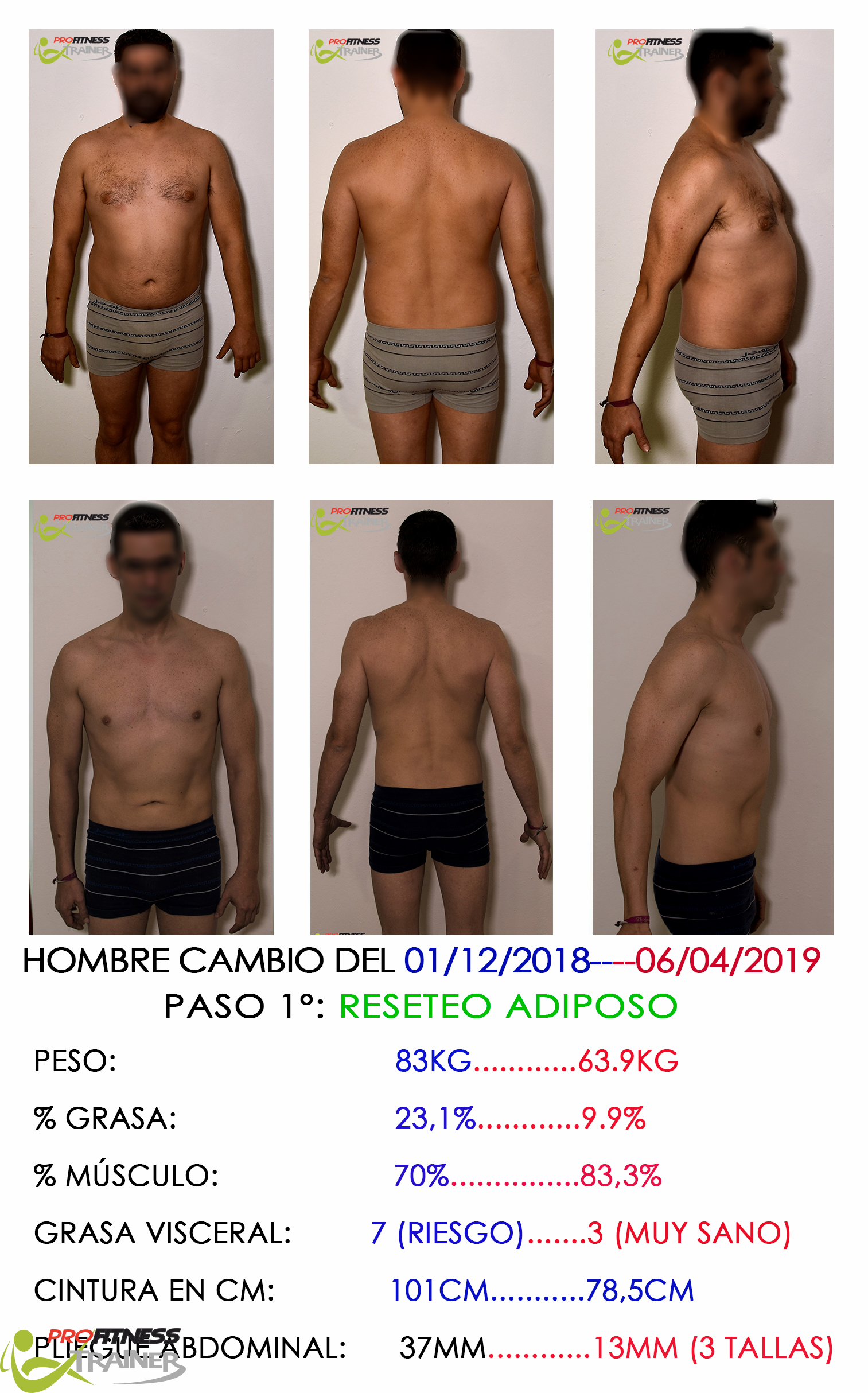 Carlos del Pino Profitness Trainer - Casos Reales