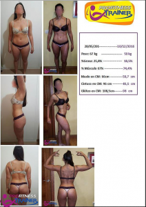 Entrenadores Personales para mujeres